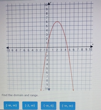 10
y
Fin
(-∈fty ,∈fty ) [-2,∈fty ) (-∈fty ,6] (-∈fty ,∈fty )