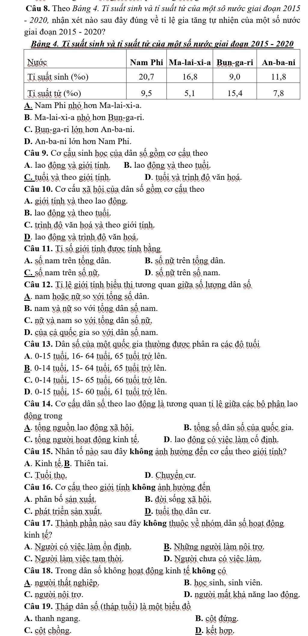 Theo Bảng 4. Tỉ suất sinh và tỉ suất tử của một sô nước giai đoạn 2015
- 2020, nhận xét nào sau đây đúng về tỉ lệ gia tăng tự nhiện của một số nước
giai đoạn 2015 - 2020?
Bảng 4. Tỉ suất sinh và tỉ suất tử của một số nước giai đoạn 2015 - 2020
A. Nam Phi nhỏ hơn Ma-lai-xi-a.
B. Ma-lai-xi-a nhỏ hơn Bun-ga-ri.
C. Bun-ga-ri lớn hơn An-ba-ni.
D. An-ba-ni lớn hơn Nam Phi.
Câu 9. Cơ cấu sinh học của dân số gồm cơ cấu theo
A. lao động và giới tính. B. lao động và theo tuổi.
C. tuổi và theo giới tính. D. tuổi và trình độ văn hoá.
Câu 10. Cơ cấu xã hội của dân số gồm cơ cấu theo
A. giới tính và theo lao động.
B. lao động và theo tuổi.
C. trình độ văn hoá và theo giới tính.
D. lao động và trình độ văn hoá,
Câu 11. Tị số giới tính được tính bằng
A. số nam trên tổng dân. B. số nữ trên tổng dân.
C. số nam trên số nữ, D. số nữ trên số nam.
Câu 12. Tị lệ giới tính biểu thị tương quan giữa số lượng dân số
A. nam hoặc nữ so với tổng số dân.
B. nam và nữ so với tổng dân số nam.
C. nữ và nam so với tổng dân số nữ,
D. của cả quốc gia so với dân số nam.
Câu 13. Dân số của một quốc gia thường được phân ra các độ tuổi
A. 0-15 tuổi, 16- 64 tuổi, 65 tuổi trở lên.
B. 0-14 tuổi, 15- 64 tuổi, 65 tuổi trở lên.
C. 0-14 tuổi, 15- 65 tuổi, 66 tuổi trở lên.
D. 0-15 tuổi, 15- 60 tuổi, 61 tuổi trở lên.
Câu 14. Cơ cấu dân số theo lao động là tương quan tị lệ giữa các bộ phân lao
động trong
A. tổng nguồn lao động xã hội. B. tổng số dân số của quốc gia.
C. tổng người hoạt động kinh tế, D. lao động có việc làm cố định.
Câu 15. Nhân tố nào sau đây không ảnh hưởng đến cơ cấu theo giới tính?
A. Kinh tế. B. Thiên tai.
C. Tuổi thọ. D. Chuyển cư.
Câu 16. Cơ cấu theo giới tính không ảnh hưởng đến
A. phân bố sản xuất. B. đời sống xã hội.
C. phát triển sản xuất. D. tuổi thọ dân cư.
Câu 17. Thành phần nào sau đây không thuộc về nhóm dân số hoạt động
kinh tế?
A. Người có việc làm ổn định. B. Những người làm nội trợ.
C. Người làm việc tạm thời. D. Người chưa có việc làm,
Câu 18. Trong dân số không hoạt động kinh tế không có
A. người thất nghiệp, B. học sinh, sinh viên.
C. người nội trợ. D. người mất khả năng lao động.
Câu 19. Tháp dân số (tháp tuổi) là một biểu đồ
A. thanh ngang. B. cột đứng.
C. cột chồng. D. kết hợp.