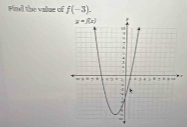 Find the value of f(-3).
v