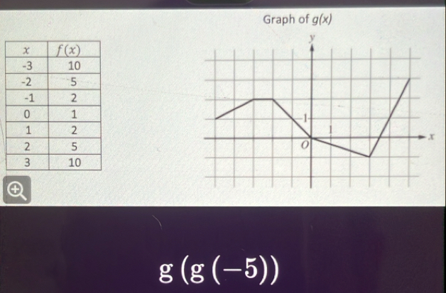 Graph of g(x)
g(g(-5))