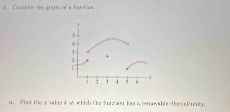 Consider the graph of a function. 
a. Find the x valuek at which the function has a removable discontinuity.