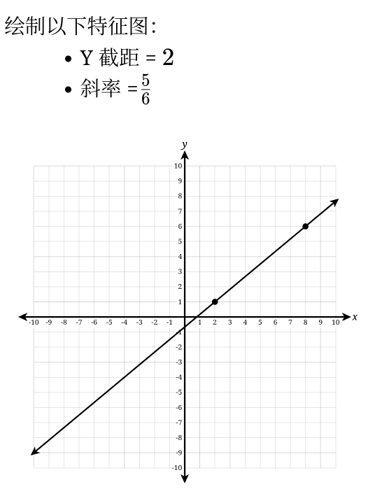 ：
Y =2
= 5/6 
X