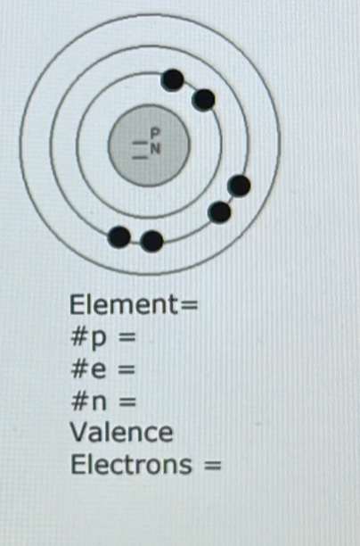 Element=
# p=
# e=
# n=
Valence
Electrons =