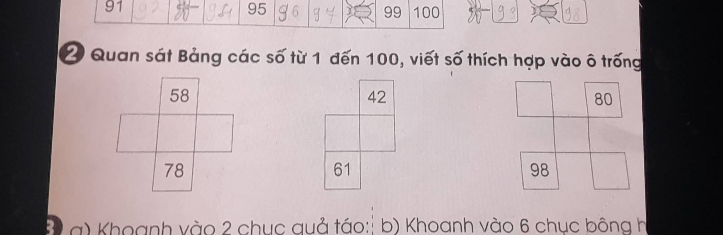 91
95 100
D 99
) 
2 Quan sát Bảng các số từ 1 đến 100, viết số thích hợp vào ô trống
42
80
61
98
B a) Khoanh vào 2 chục quả táo:ị b) Khoanh vào 6 chục bông h