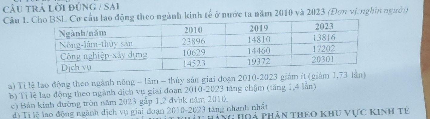 câU tRả lời đÚnG / SAi 
Câu 1.L Cơ cấu lao động theo ngành kinh tế ở nước ta năm 2010 và 2023 (Đơn vị:nghìn người) 
a) Ti lệ lao động theo ngành nông - lâm - thủy sản giai đoạn 2010- 2023 giảm ít (giả 
b) Tỉ lệ lao động theo ngành dịch vụ giai đoạn 2010- 2023 tăng chậm (tăng 1,4 lần) 
c) Bán kính đường tròn năm 2023 gấp 1,2 đvbk năm 2010. 
d) Tỉ lệ lao động ngành dịch vụ giai đoạn 2010-2023 tăng nhanh nhất 
àNG HOá PHâN THEO KHU vực KINH Tẻ