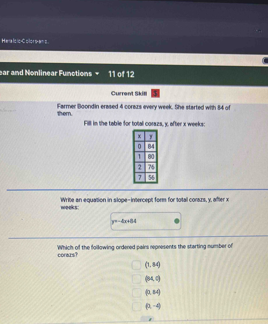 Hera ld is-C olor s- an d..
ear and Nonlinear Functions 11 of 12
Current Skill $
Farmer Boondin erased 4 corazs every week. She started with 84 of
them.
Fill in the table for total corazs, y, after x weeks :
Write an equation in slope-intercept form for total corazs, y, after x
weeks:
y=-4x+84
Which of the following ordered pairs represents the starting number of
corazs?
(1,84)
(84,0)
(0,84)
(0,-4)