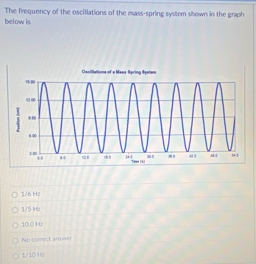 The frequency of the oscillations of the mass-spring system shown in the graph
below is
1/6 Hz
1/5 Hz
10.0 Hz
No correct answer
1/10 Hz