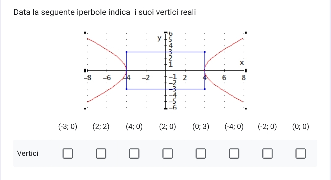 Data la seguente iperbole indica i suoi vertici reali
(-3;0) (2;2) (4;0) (2;0) (0;3) (-4;0) (-2;0) (0;0)
Vertici □