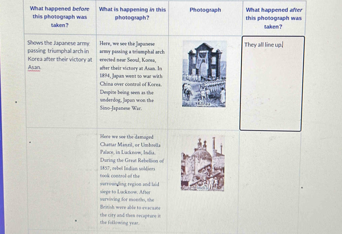 What happened before What is happening in this Photograph What happened after 
this photograph was photograph? this photograph was 
taken ? taken? 
Shows the Japanese army Here, we see the JapaneseThey all line up. 
passing triumphal arch in army passing a triumphal arch 
Korea after their victory at erected near Seoul, Korea, 
Asan. after their victory at Asan. In 
1894, Japan went to war with 
China over control of Korea. 
Despite being seen as the 
underdog, Japan won the 
Sino-Japanese War. 
Here we see the damaged 
Chattar Manzil, or Umbrella 
Palace, in Lucknow, India. 
During the Great Rebellion of 
1857, rebel Indian soldiers 
took control of the 
surrounding region and laid 
siege to Lucknow. After 
surviving for months, the 
British were able to evacuate 
the city and then recapture it 
the following year.