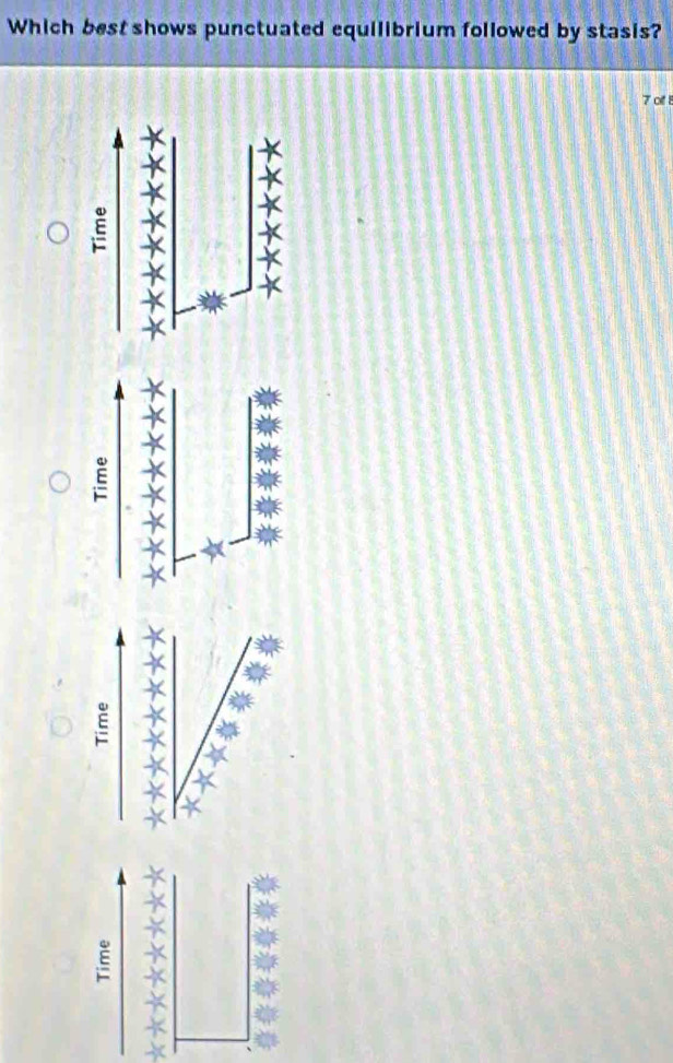 Which best shows punctuated equilibrium followed by stasis? 
7 of 1