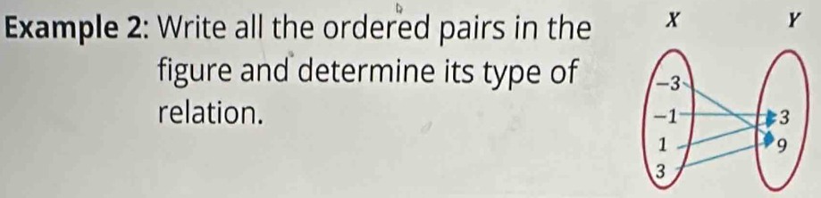 Example 2: Write all the ordered pairs in the 
figure and determine its type of 
relation.