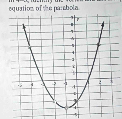 equation of the parabola.
-5