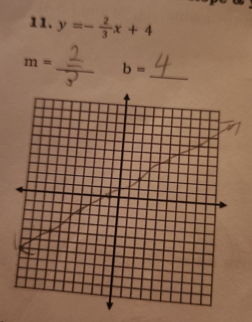 y=- 2/3 x+4
_
m=
_
b=