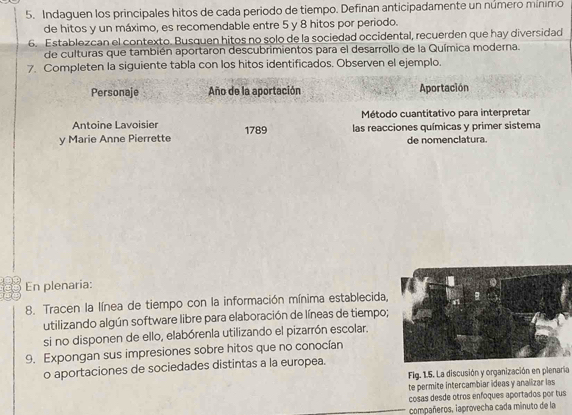 Indaguen los principales hitos de cada periodo de tiempo. Definan anticipadamente un número mínimo 
de hitos y un máximo, es recomendable entre 5 y 8 hitos por periodo. 
6. Establezcan el contexto. Busquen hitos no solo de la sociedad occidental, recuerden que hay diversidad 
de culturas que también aportaron descubrimientos para el desarrollo de la Química moderna. 
7. Completen la siguiente tabla con los hitos identificados. Observen el ejemplo. 
Personaje Año de la aportación Aportación 
Antoine Lavoisier Método cuantitativo para interpretar 
y Marie Anne Pierrette 1789 las reacciones químicas y primer sistema 
de nomenclatura. 
En plenaria: 
8. Tracen la línea de tiempo con la información mínima establecida, 
utilizando algún software libre para elaboración de líneas de tiempo; 
si no disponen de ello, elabórenla utilizando el pizarrón escolar. 
9. Expongan sus impresiones sobre hitos que no conocían 
o aportaciones de sociedades distintas a la europea. 
Fig. 1.5. La discusión y organización en plenaría 
te permite intercambiar ideas y analizar las 
cosas desde otros enfoques aportados por tus 
compañeros, iaprovecha cada minuto de la