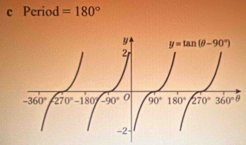 Period =180°