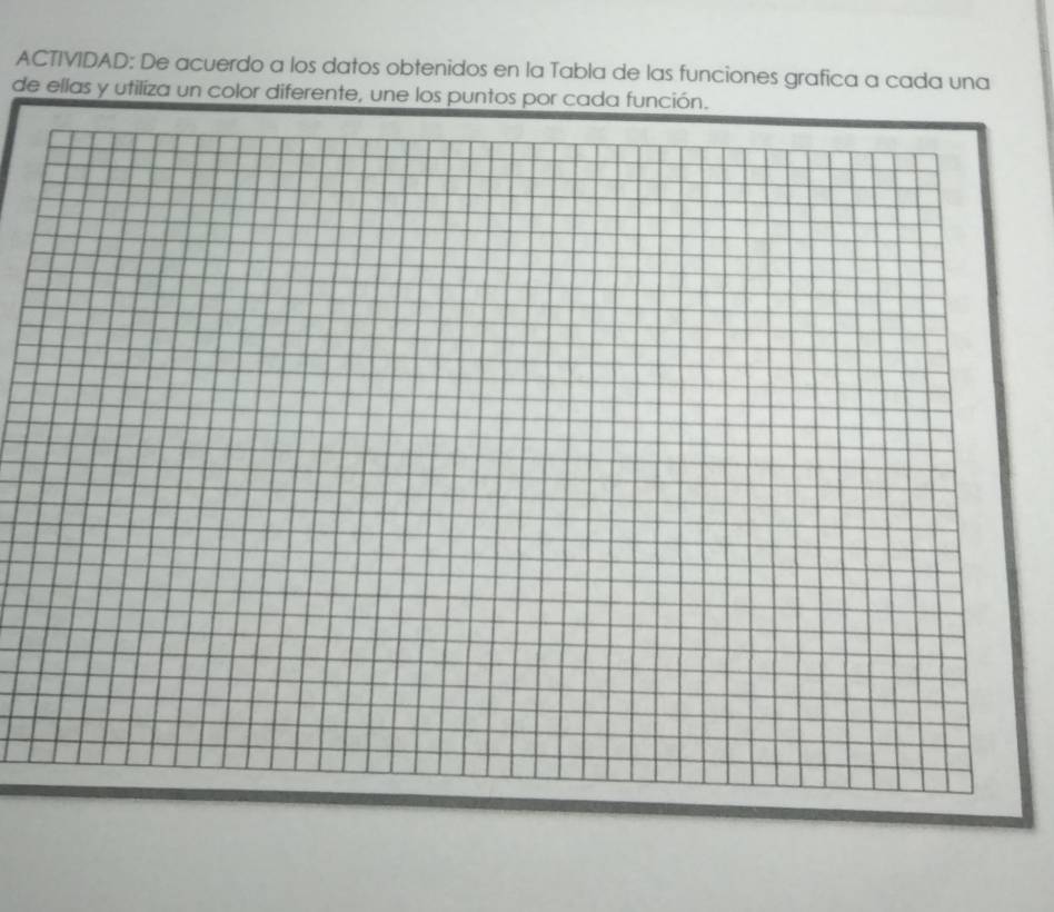 ACTIVIDAD: De acuerdo a los datos obtenidos en la Tabla de las funciones grafica a cada una 
de ellas y utiliza un color diferente, une los puntos por cada función.