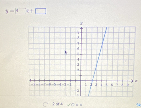 y=4x+□
2 of 4 Sk