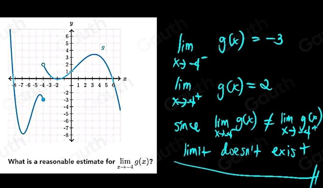 What is a reasonable estimate for limlimits _xto -4g(x) ?