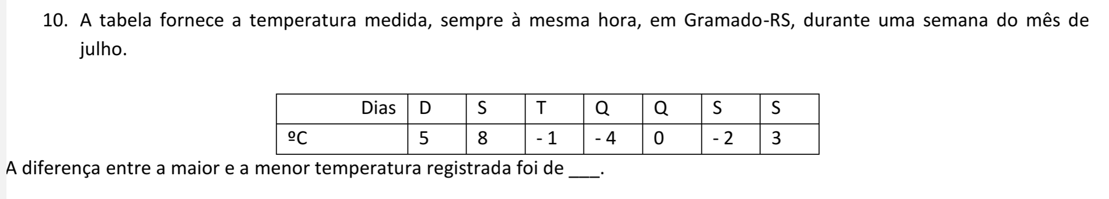 A tabela fornece a temperatura medida, sempre à mesma hora, em Gramado-RS, durante uma semana do mês de 
julho. 
A diferença entre a maior e a menor temperatura registrada foi de _.