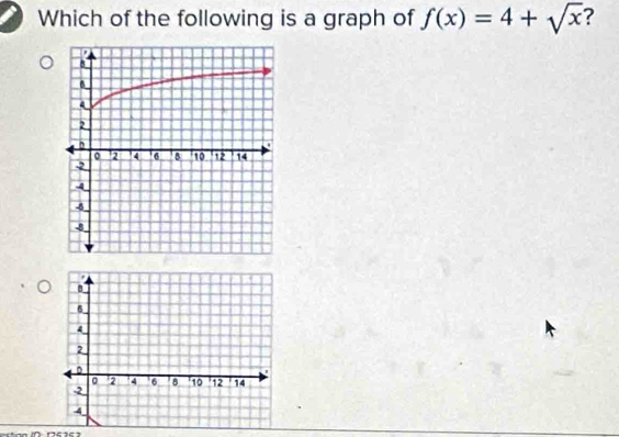 Which of the following is a graph of f(x)=4+sqrt(x) ?
.
6
4
2
。
' 2 4 6 8 ' 10 12 14
-2
4