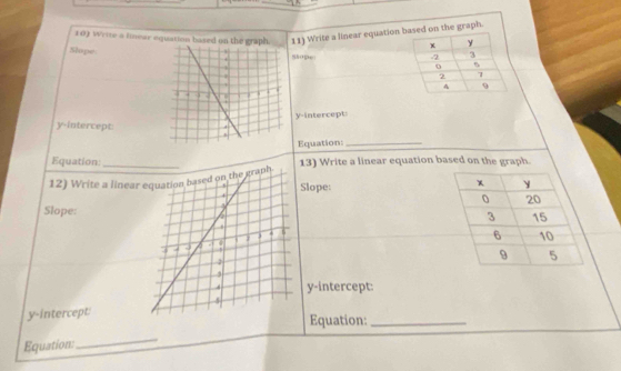 103 Write a linear equation based on the 11) Write a linear equationraph. 
Slope 
slope 

y-intercept: 
y-intercept 
Equation_ 
Equation:13) Write a linear equation based on the graph. 
12) Write a linear 
Slope: 
Slope: 
y-intercept: 
y-intercept: 
Equation:_ 
Equation: 
_