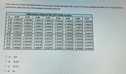 Raw scores on a certain standardized lest one year were normally distributed, with a mean of 156 and a standard devialion of 23. If 48,592 students
took the test, about how many of the students scored less than 96?
A. 220
B. 18,627
C. 19,312
D. 60