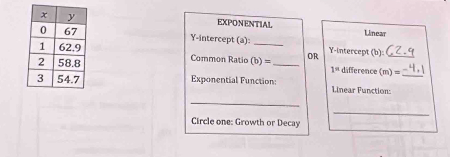 EXPONENTIAL 
Linear 
Y-intercept (a): Y-intercept (b):_ 
Common Ratio_ 
(b)= _OR
1^(st) difference (m)= _ 
Exponential Function: 
Linear Function: 
_ 
_ 
Circle one: Growth or Decay