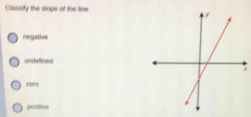 Classify the slope of the line.
negative
undefined
x
Z810
positive