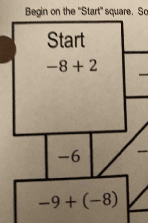 Begin on the "Start” square. So
_—