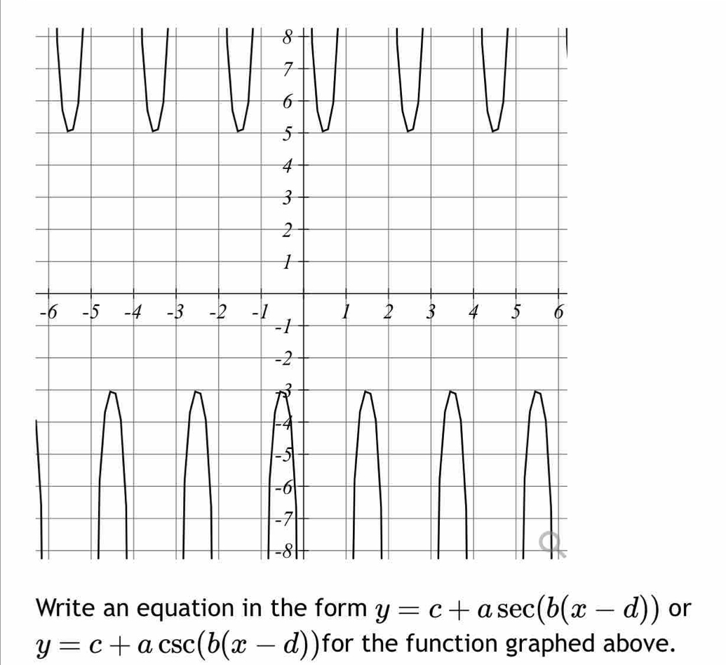 y=c+asec (b(x-d)) or
y=c+acsc (b(x-d)) for the function graphed above.