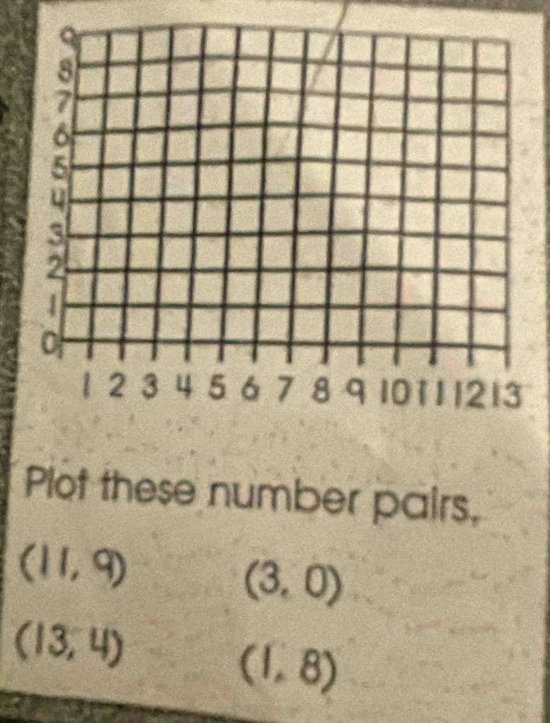 Plot these number pairs,
(11,9)
(3,0)
(13,4)
(1,8)