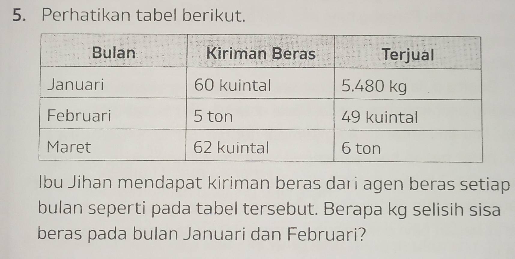 Perhatikan tabel berikut. 
Ibu Jihan mendapat kiriman beras dari agen beras setiap 
bulan seperti pada tabel tersebut. Berapa kg selisih sisa 
beras pada bulan Januari dan Februari?