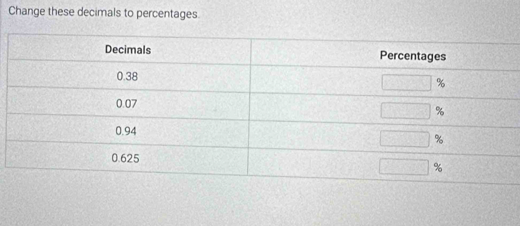 Change these decimals to percentages