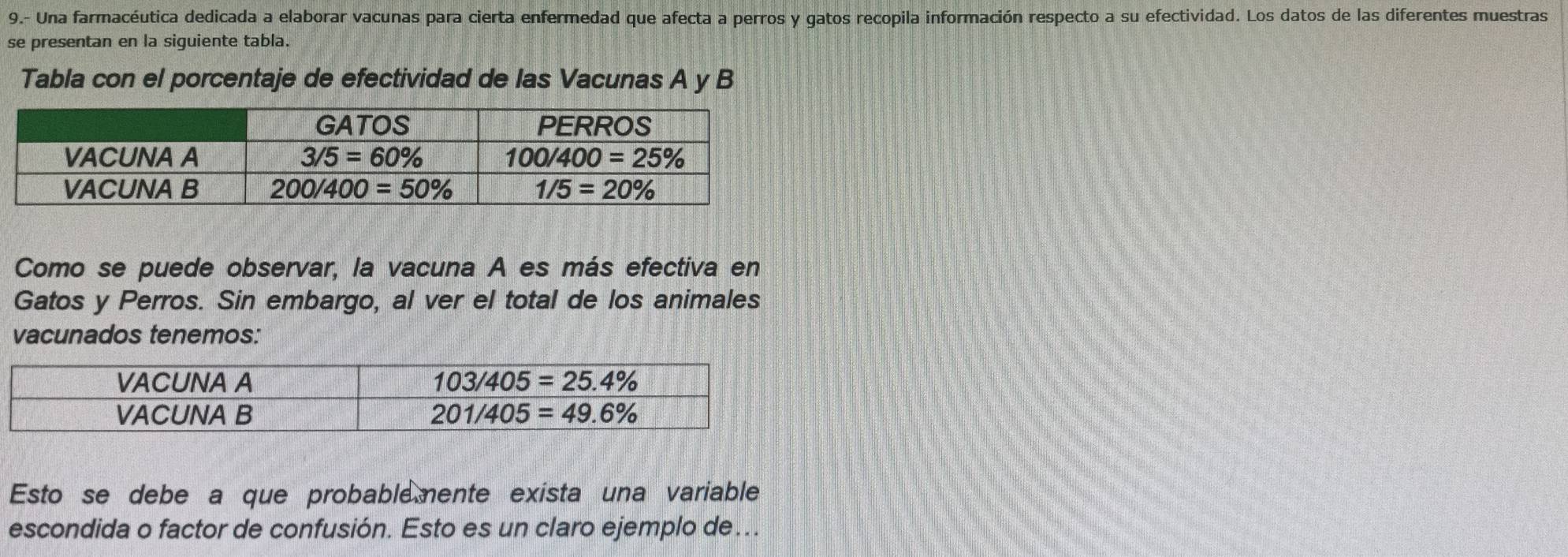 9.- Una farmacéutica dedicada a elaborar vacunas para cierta enfermedad que afecta a perros y gatos recopila información respecto a su efectividad. Los datos de las diferentes muestras
se presentan en la siguiente tabla.
Tabla con el porcentaje de efectividad de las Vacunas A y B
Como se puede observar, la vacuna A es más efectiva en
Gatos y Perros. Sin embargo, al ver el total de los animales
vacunados tenemos:
Esto se debe a que probablemente exista una variable
escondida o factor de confusión. Esto es un claro ejemplo de…