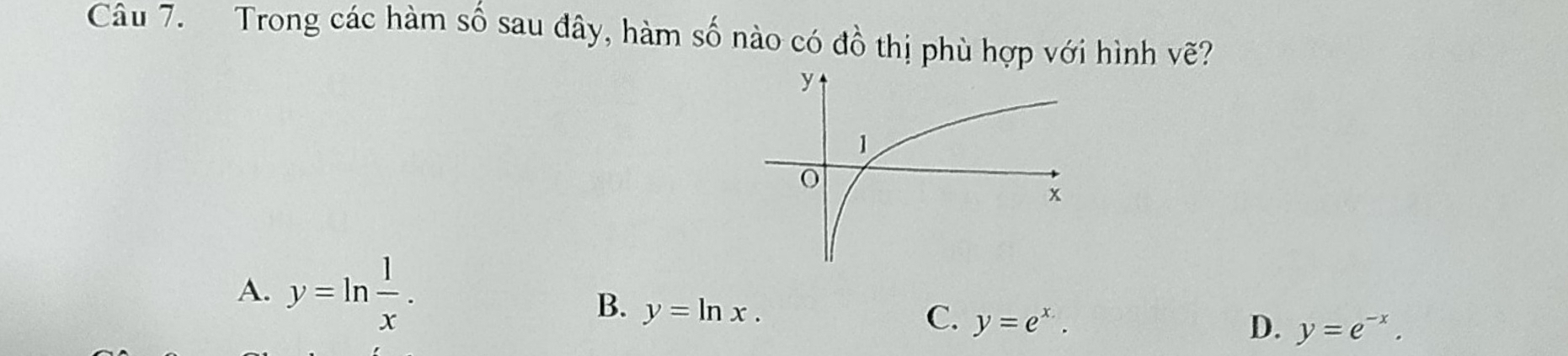 Trong các hàm số sau đây, hàm số nào có đồ thị phù hợp với hình vẽ?
A. y=ln  1/x .
B. y=ln x.
C. y=e^x. D. y=e^(-x).