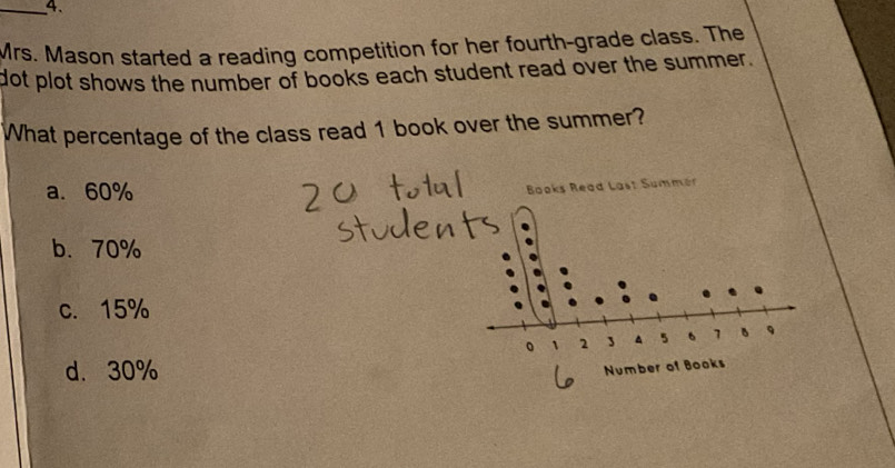 Mrs. Mason started a reading competition for her fourth-grade class. The
dot plot shows the number of books each student read over the summer.
What percentage of the class read 1 book over the summer?
a. 60%
b. 70%
c. 15%
d. 30%