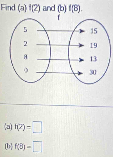 Find (c) f(2) and (c) | f(8). 
1 
(a) f(2)=□
(b) f(8)=□