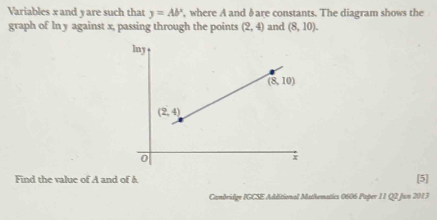 Variables x and y are such that y=Ab^x , where A and δare constants. The diagram shows the
graph of ln y against x, passing through the points (2,4) and (8,10).
Find the value of A and of A [5]
Cambridge IGCSE Additional Mathenatics 0606 Paper 11 Q2 fun 2013