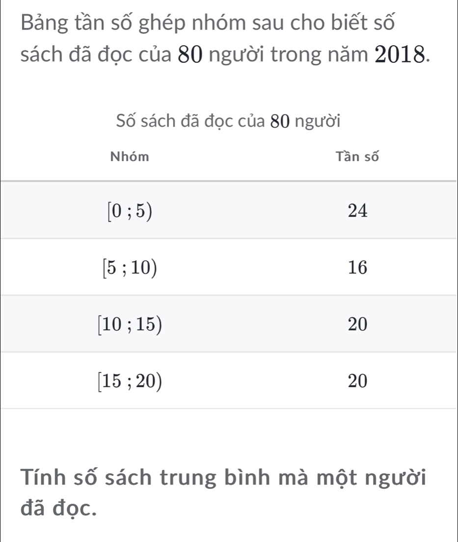 Bảng tần số ghép nhóm sau cho biết số
sách đã đọc của 80 người trong năm 2018.
Tính số sách trung bình mà một người
đã đọc.