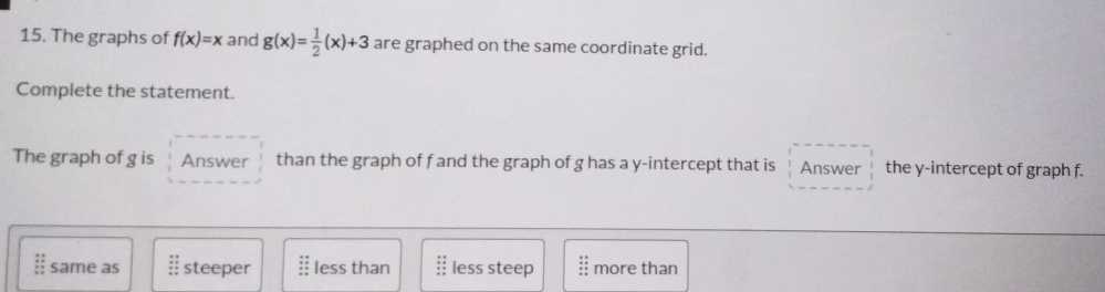 The graphs of f(x)=x and g(x)= 1/2 (x)+3 are graphed on the same coordinate grid.
Complete the statement.
The graph of g is Answer than the graph of f and the graph of g has a y-intercept that is Answer the y-intercept of graph f.
:: same as :: steeper : less than less steep beginarrayr :: ::endarray more than