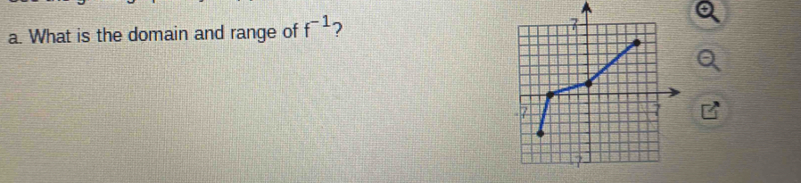 What is the domain and range of f^(-1) ? 7
7
1