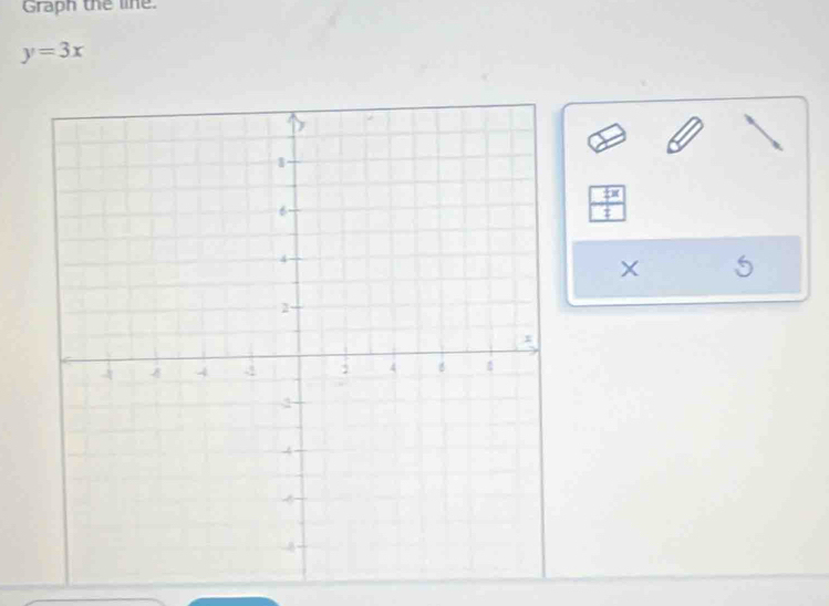 Graph the line.
y=3x
X 5