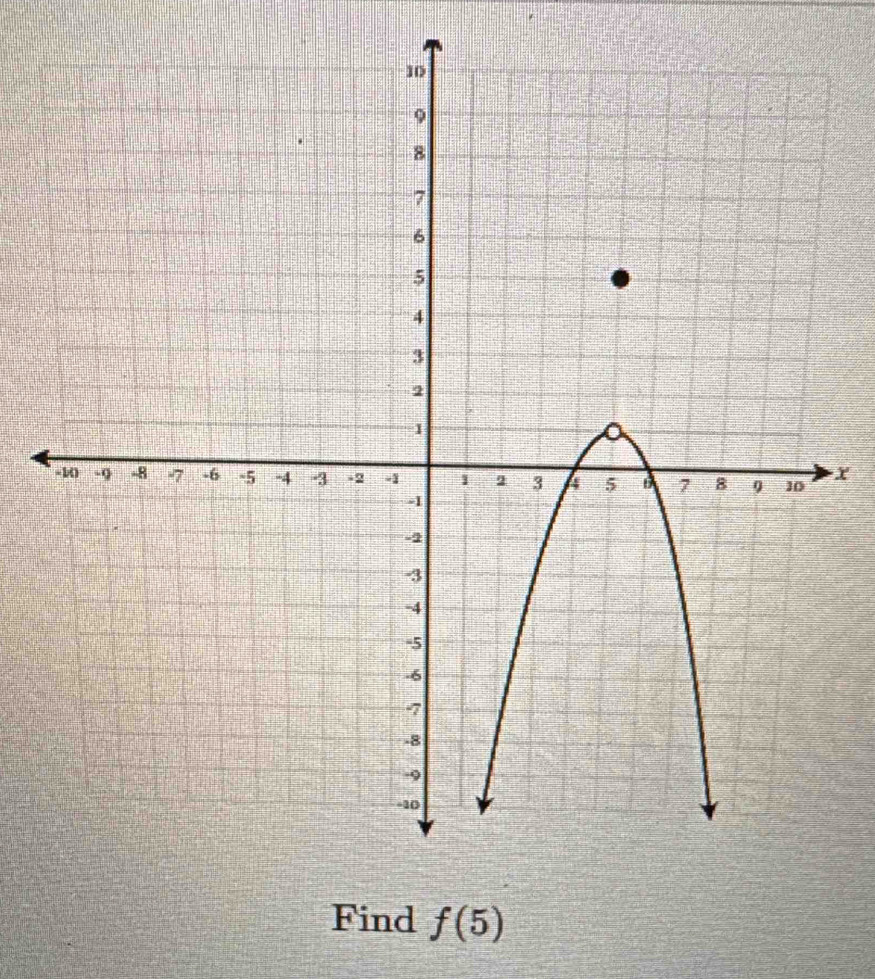 Find f(5)