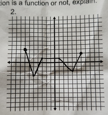 tion is a function or not, explain.