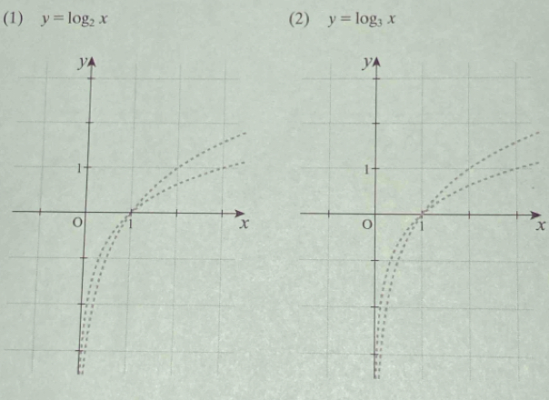 (1) y=log _2x (2) y=log _3x
x