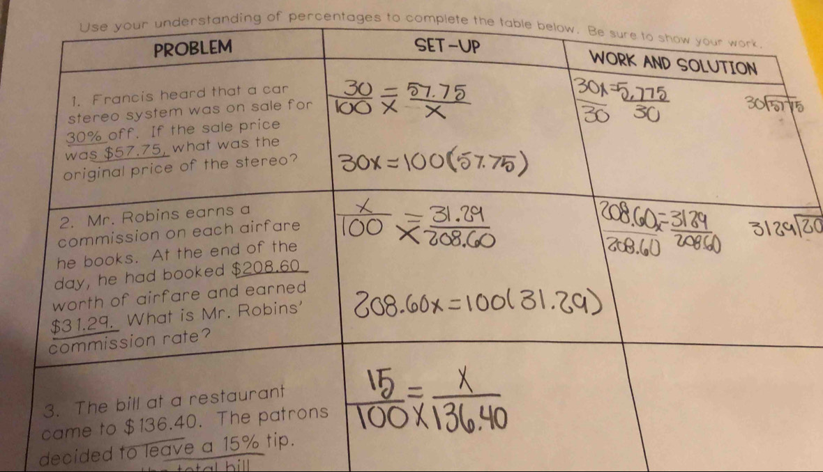 understanding of percentages to complete the tabl 
decided to leav