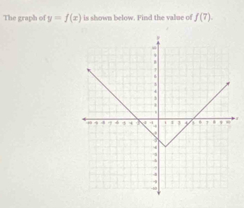 The graph of y=f(x) is shown below. Find the value of f(7).
x