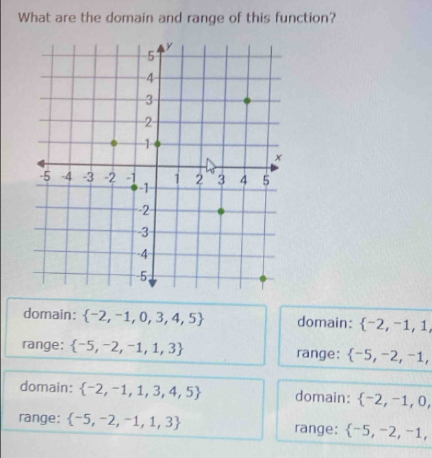 What are the domain and range of this function?
domain:  -2,-1,0,3,4,5 domain:  -2,-1,1,
range:  -5,-2,-1,1,3 range:  -5,-2,-1,
domain:  -2,-1,1,3,4,5 domain:  -2,-1,0, 
range:  -5,-2,-1,1,3 range:  -5,-2,-1,