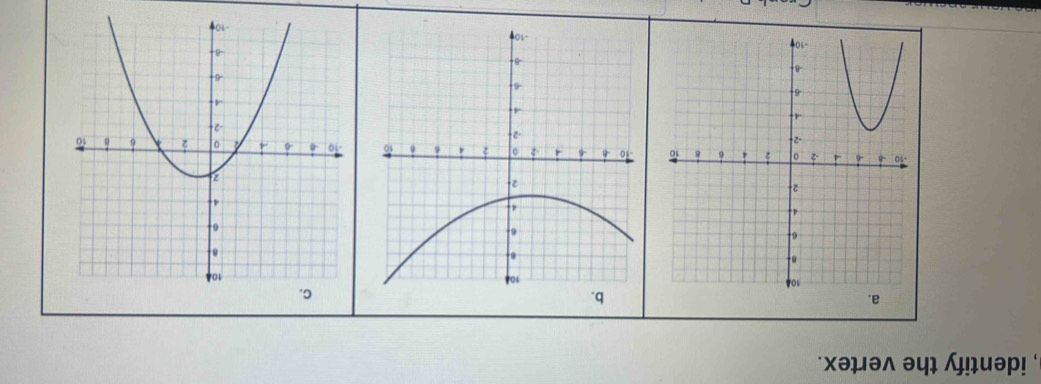 identify the vertex.