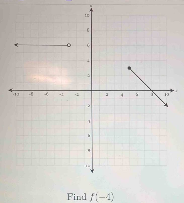 y
x
Find f(-4)